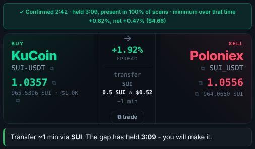 The pot ticket: buy venue, tran fer chain with it fee and expected time, ell venue.