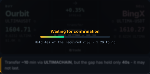Until the condition i met the ticket tay locked and how how much longer to wait.