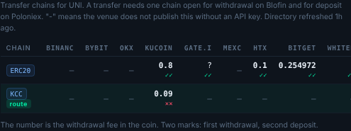 Per chain: the withdrawal fee and two mark - withdrawal at the eller, depo it at the buyer.