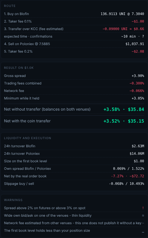 The whole path of the money, tep by tep, with the re ult, liquidity and warning .