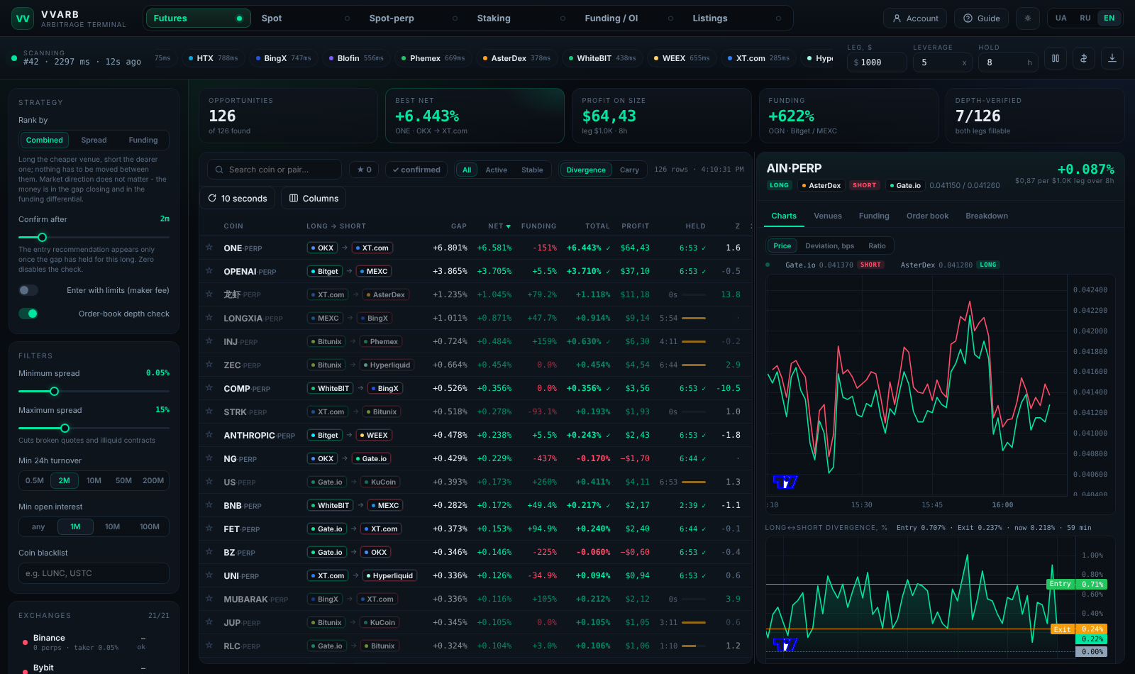 Future mode. The “Total” column combine the price divergence with the funding-rate difference.