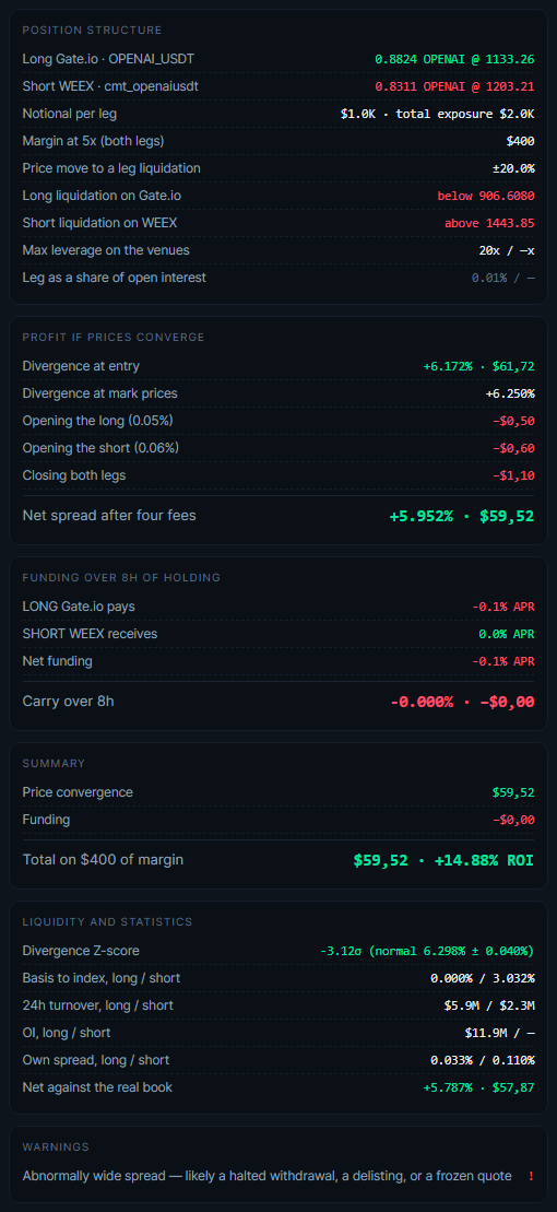 The position calculator: both legs, leverage, and the liquidation price of each leg.