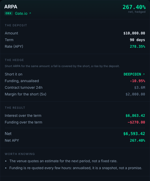 The calculation card: the depo it, the hedge, the re ult and the caveat .