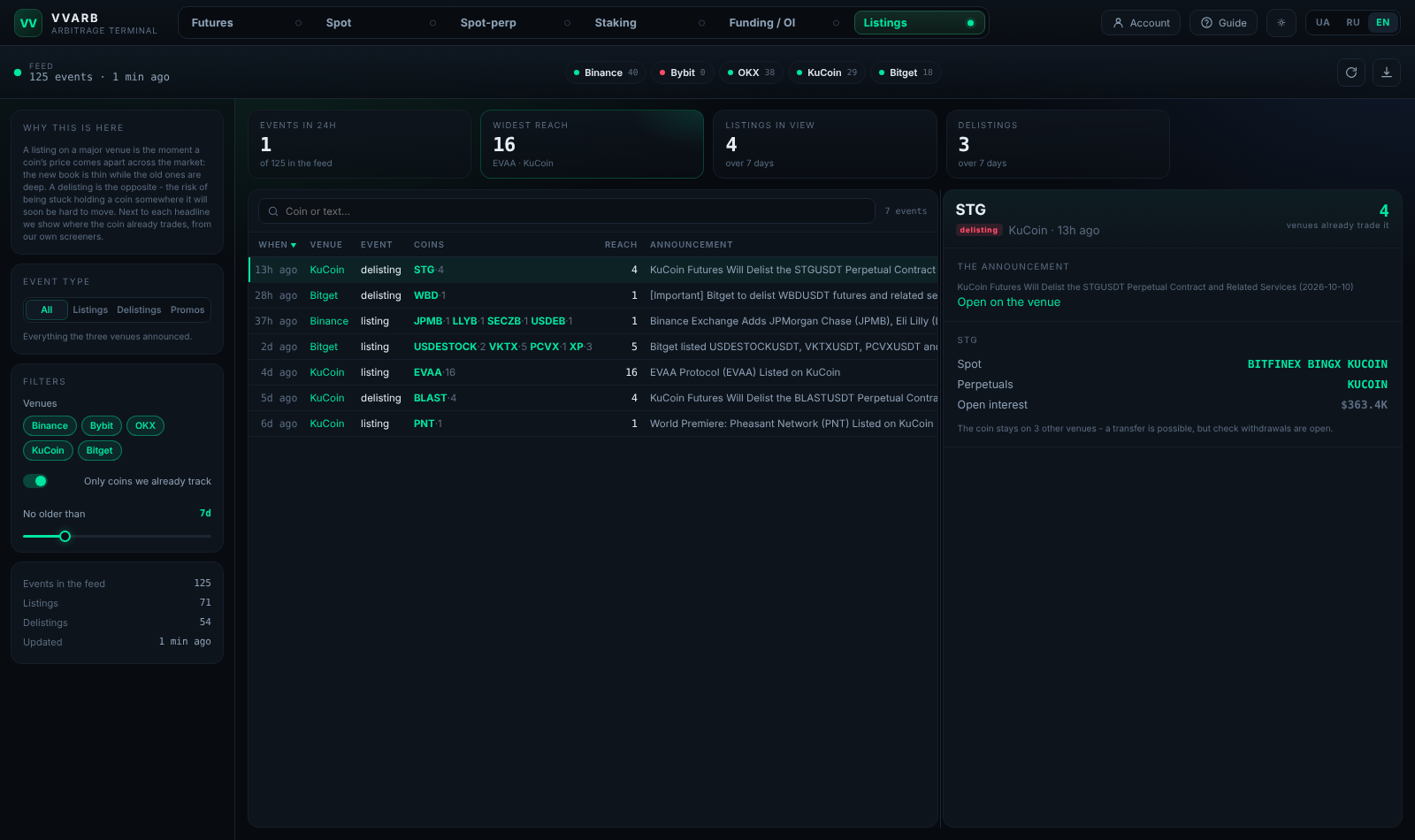 The event feed. The Reach column i how many venue already carry the coin.