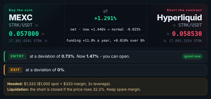 The spot-futures trade plan: everything in deviation from normal