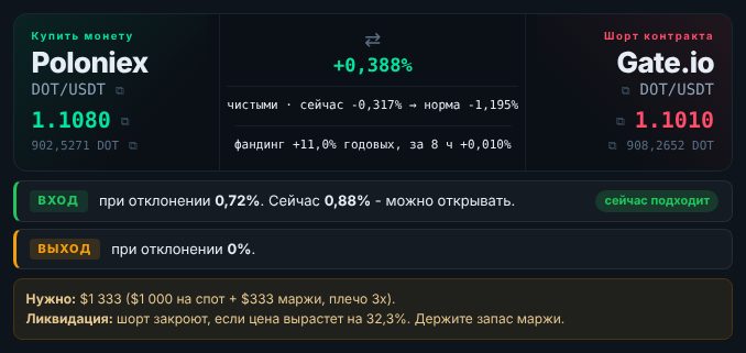 План сделки в Спот-фьючерсе: всё в отклонении от нормы