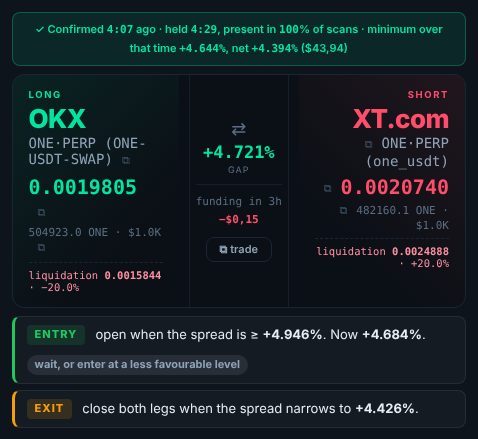 The trade plan under the futures ticket: entry, exit and the "wait" hint