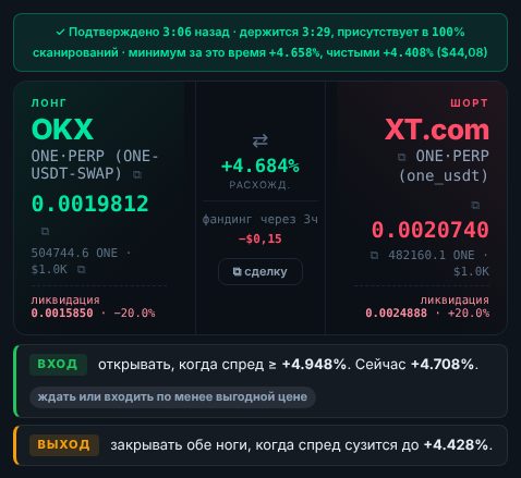 План сделки под тикетом Фьючерсов: вход, выход и подсказка «ждать»