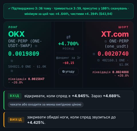 План угоди під тикетом Фʼючерсів: вхід, вихід і підказка «чекати»