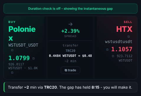 Under the spot ticket: transfer time against how long the gap has held