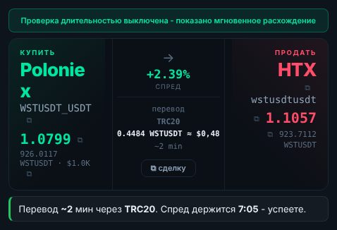 Под тикетом Спота: сколько идёт перевод и сколько держится спред