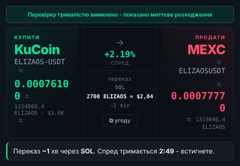 Під тикетом Споту: скільки йде переказ і скільки тримається спред