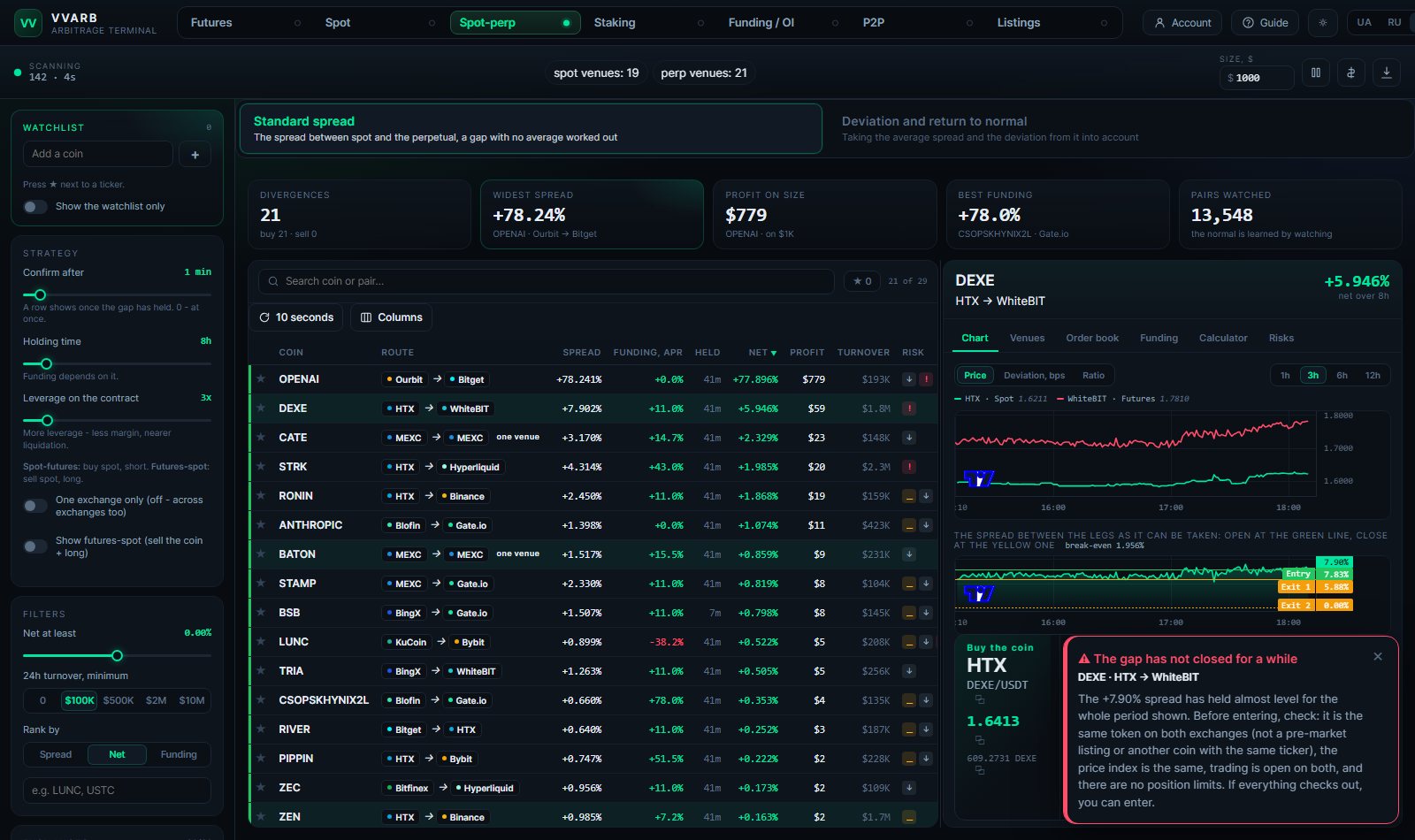 The spot-futures screener in the Standard spread view: pairs ranked by net result and a chart of both legs