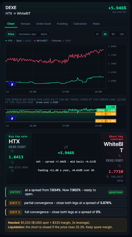 Spot-futures: spot and perpetual prices and the spread between them on one time axis