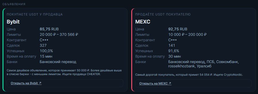 Карточка связки: продавец и покупатель с ценой, лимитами, числом сделок и временем на оплату