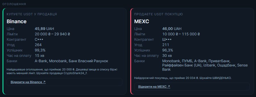 Картка звʼязки: продавець і покупець з ціною, лімітами, кількістю угод і часом на оплату