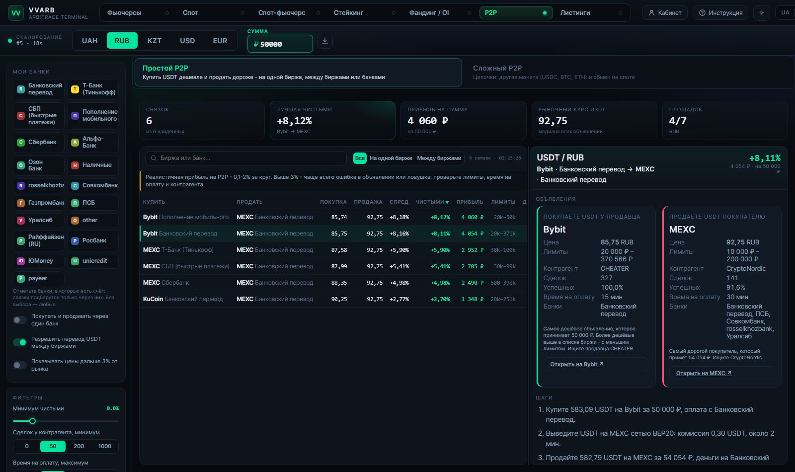 P2P-скринер VVARB: связки покупки и продажи USDT за фиат между биржами