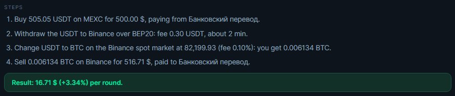 A P2P chain through spot: the trade steps with amounts