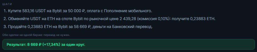 Цепочка P2P через спот: шаги сделки с суммами