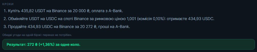 Ланцюжок P2P через спот: кроки угоди із сумами