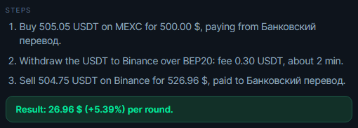 Route steps: buy, transfer and sell, with amounts and the result per round