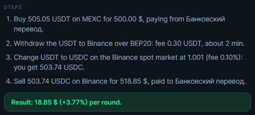 A chain step by step: USDC bought on P2P, changed to USDT on spot, moved and sold