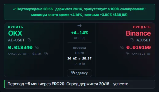 Скринер арбитража криптовалют VVARB: таблица связок межбиржевого спот-арбитража