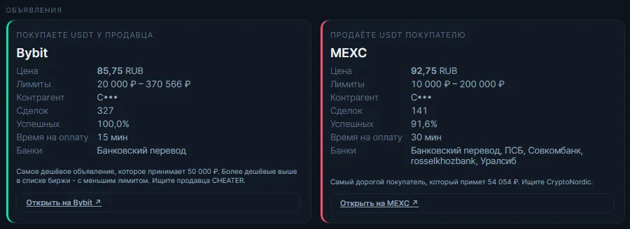 P2P-скринер VVARB: связки покупки и продажи USDT между биржами