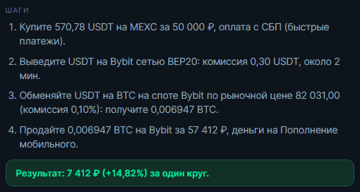 Цепочка по шагам: USDC куплен на P2P, обменян на USDT на споте, переведён и продан