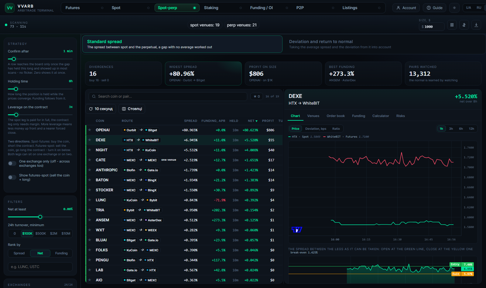 Spot-futures spread screener: pairs ranked by net result, with a chart of both legs