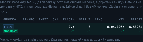 Для кожної мережі: комісія за вивід і два значки - вивід у продавця, депозит у покупця.