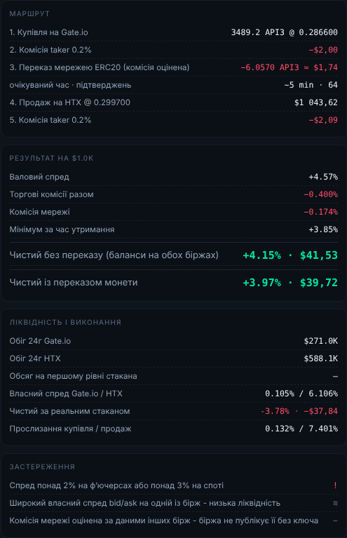 Весь шлях грошей по кроках, результат, ліквідність і застереження.