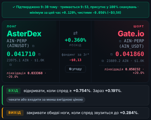 Квиток фʼючерсного режиму: обидві ноги, ціни входу, обсяг і ціни ліквідації.