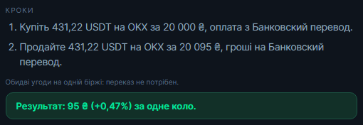 Кроки звʼязки: купівля, переказ і продаж із сумами та результатом за коло